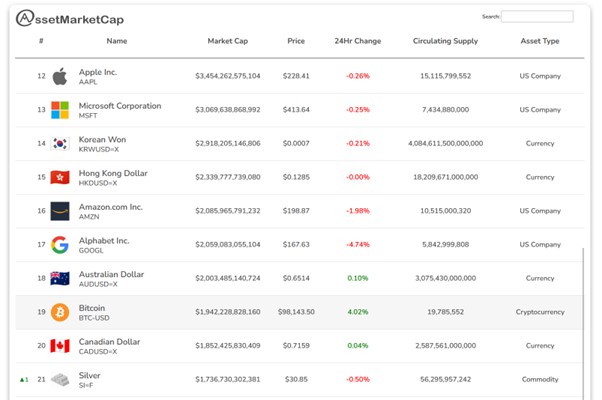 assetmarketcap.com