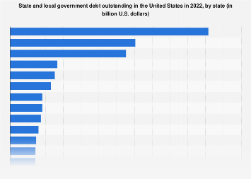 www.statista.com