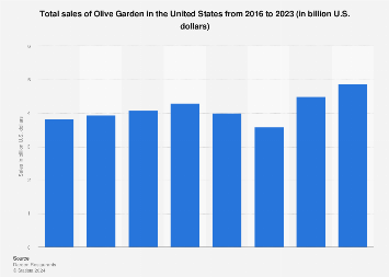 www.statista.com