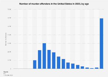 www.statista.com