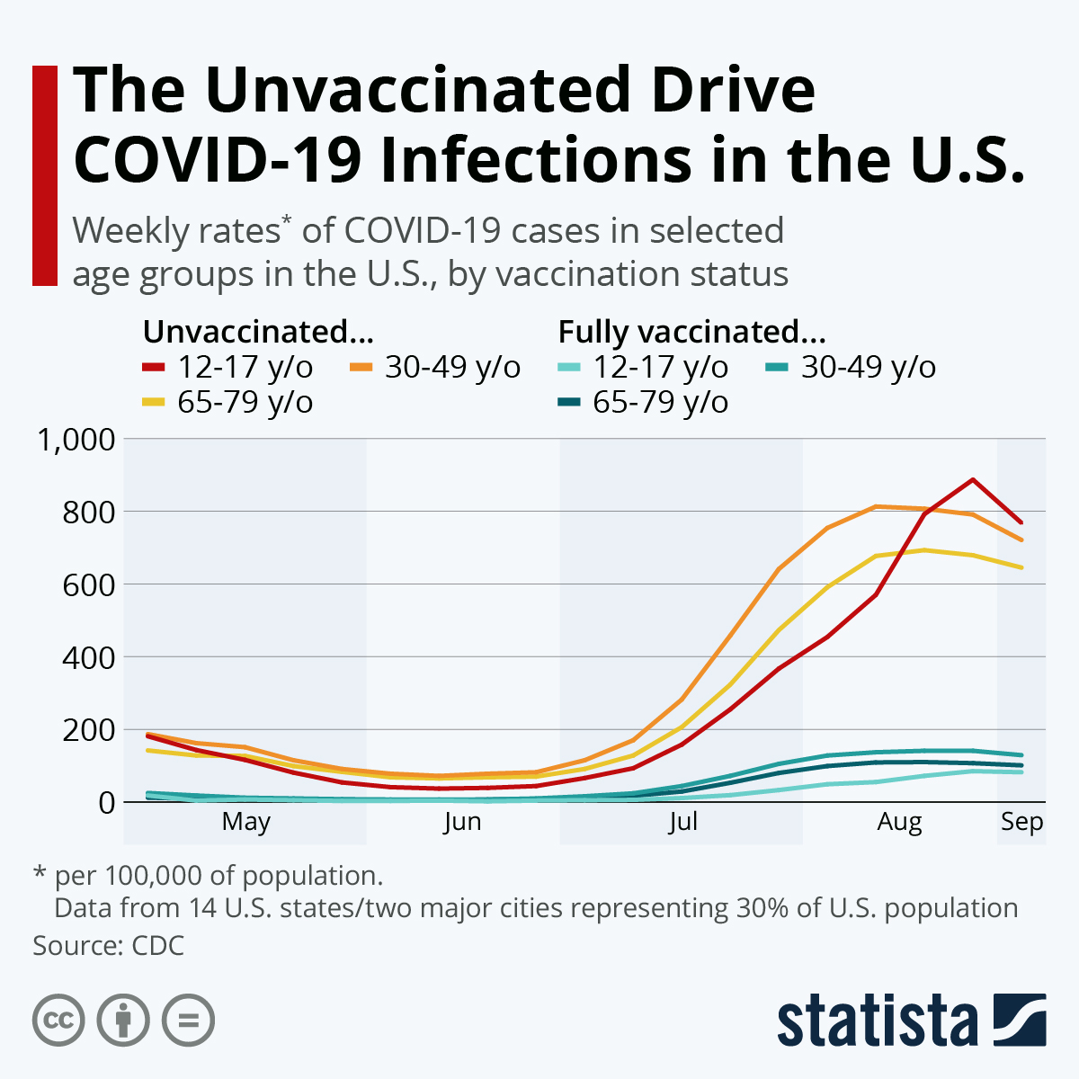 www.statista.com