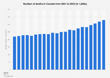 www.statista.com