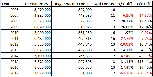 ufc_ppv_numbers_2017_2_by_haulport-dc0ly4w.png