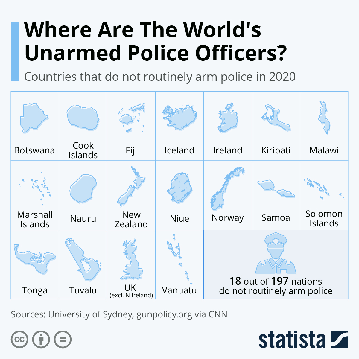 www.statista.com