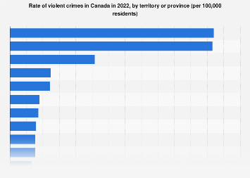 www.statista.com