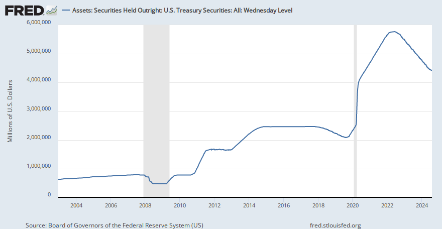 fred.stlouisfed.org