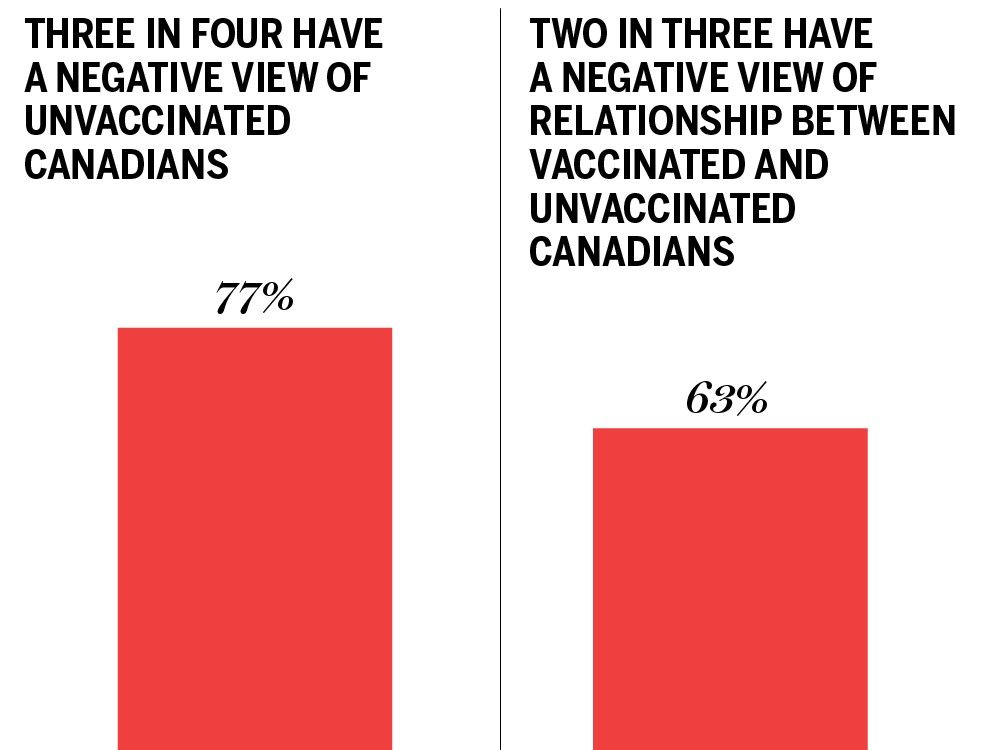 nationalpost.com